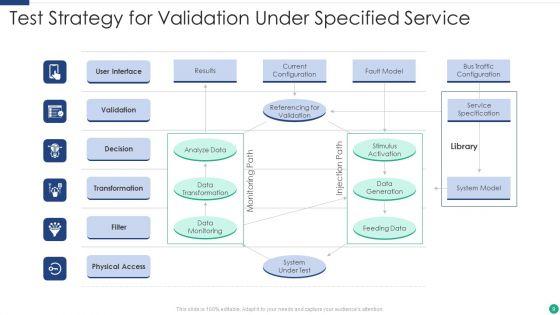 Test_Strategy_Ppt_PowerPoint_Presentation_Complete_With_Slides_Slide_9.jpg