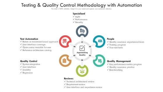Testing_And_Quality_Control_Methodology_With_Automation_Ppt_PowerPoint_Presentation_Gallery_Graphics_PDF_Slide_1.jpg