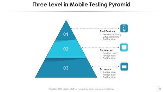 Testing_Automation_Pyramid_Workflows_Performance_Ppt_PowerPoint_Presentation_Complete_Deck_With_Slides_Slide_11.jpg