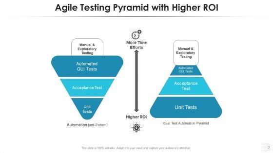 Testing_Automation_Pyramid_Workflows_Performance_Ppt_PowerPoint_Presentation_Complete_Deck_With_Slides_Slide_2.jpg