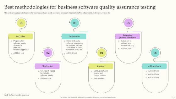 Testing_Methodologies_Wd_Ppt_PowerPoint_Presentation_Complete_Deck_With_Slides_Slide_13.jpg