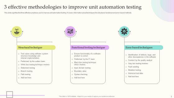 Testing_Methodologies_Wd_Ppt_PowerPoint_Presentation_Complete_Deck_With_Slides_Slide_3.jpg