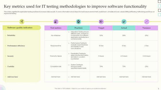 Testing_Methodologies_Wd_Ppt_PowerPoint_Presentation_Complete_Deck_With_Slides_Slide_5.jpg