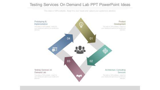 Testing Services On Demand Lab Ppt Powerpoint Ideas Testing Services On Demand Lab Ppt Powerpoint Ideas
