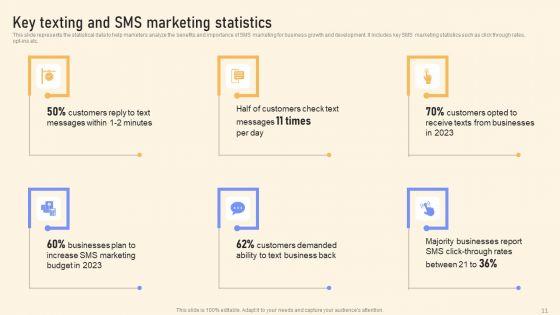 Text_Message_Promotional_Strategies_To_Increase_Revenue_Ppt_PowerPoint_Presentation_Complete_Deck_With_Slides_Slide_11.jpg