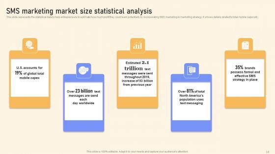 Text_Message_Promotional_Strategies_To_Increase_Revenue_Ppt_PowerPoint_Presentation_Complete_Deck_With_Slides_Slide_14.jpg