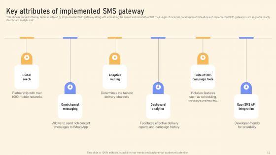 Text_Message_Promotional_Strategies_To_Increase_Revenue_Ppt_PowerPoint_Presentation_Complete_Deck_With_Slides_Slide_37.jpg