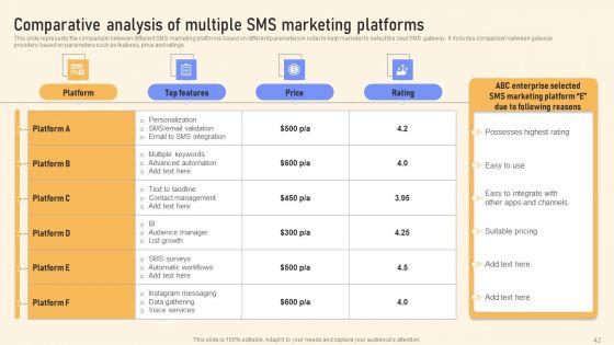 Text_Message_Promotional_Strategies_To_Increase_Revenue_Ppt_PowerPoint_Presentation_Complete_Deck_With_Slides_Slide_42.jpg