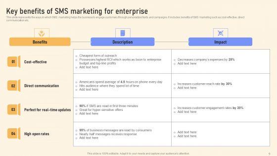 Text_Message_Promotional_Strategies_To_Increase_Revenue_Ppt_PowerPoint_Presentation_Complete_Deck_With_Slides_Slide_9.jpg