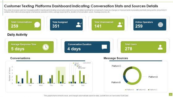 Texting_Platforms_Ppt_PowerPoint_Presentation_Complete_Deck_With_Slides_Slide_19.jpg