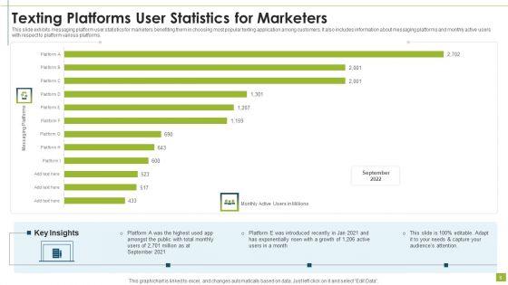 Texting_Platforms_Ppt_PowerPoint_Presentation_Complete_Deck_With_Slides_Slide_6.jpg