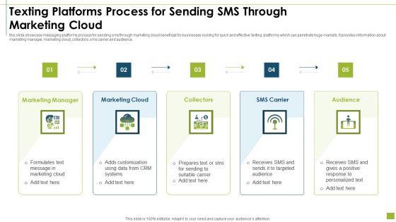 Texting_Platforms_Process_For_Sending_SMS_Through_Marketing_Cloud_Formats_PDF_Slide_1.jpg