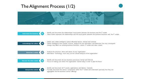 The_Alignment_Process_Interpret_The_Context_Ppt_PowerPoint_Presentation_Show_Background_Slide_1.jpg