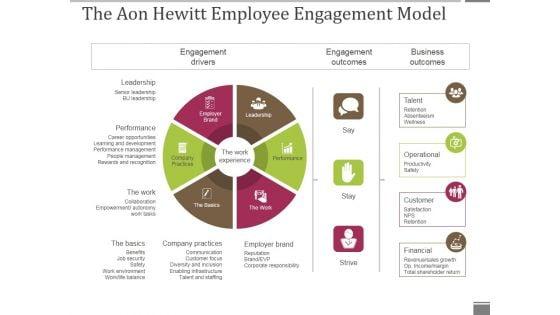 The_Aon_Hewitt_Employee_Engagement_Model_Ppt_PowerPoint_Presentation_Ideas_Graphics_Slide_1.jpg