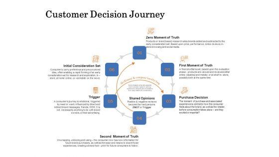 The_Building_Blocks_Of_Digital_Transformation_Customer_Decision_Journey_Ppt_PowerPoint_Presentation_Slides_Icon_PDF_Slide_1.jpg