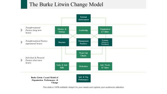 The_Burke_Litwin_Change_Model_Ppt_PowerPoint_Presentation_Infographics_Shapes_Slide_1.jpg