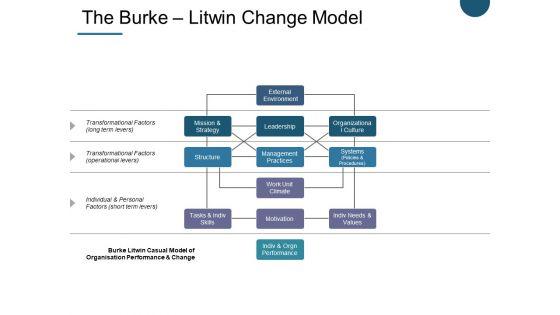 The_Burke_Litwin_Change_Model_Ppt_PowerPoint_Presentation_Summary_Diagrams_Slide_1.jpg