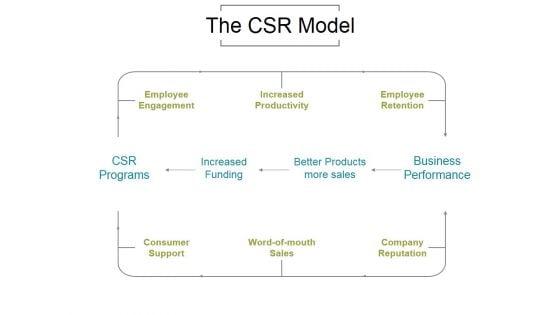 The_Csr_Model_Ppt_PowerPoint_Presentation_Diagrams_Slide_1.jpg
