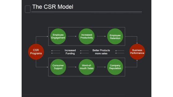The_Csr_Model_Ppt_PowerPoint_Presentation_Layout_Slide_1.jpg