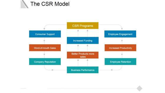 The_Csr_Model_Ppt_PowerPoint_Presentation_Model_Format_Ideas_Slide_1.jpg