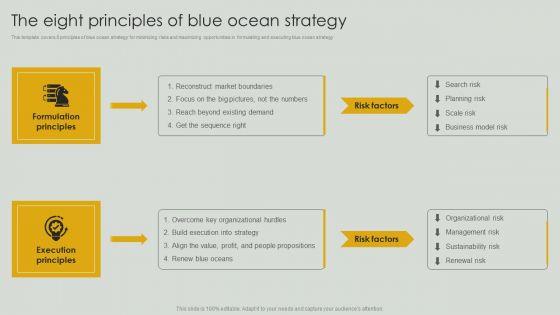 The_Eight_Principles_Of_Blue_Ocean_Strategy_Topics_PDF_Slide_1.jpg