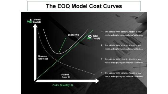 The_Eoq_Model_Cost_Curves_Ppt_PowerPoint_Presentation_Gallery_Show_Slide_1.jpg