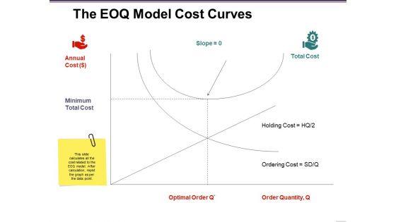 The_Eoq_Model_Cost_Curves_Ppt_PowerPoint_Presentation_Styles_Images_Slide_1.jpg