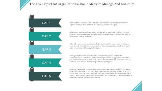 The_Five_Gaps_That_Organizations_Should_Measure_Manage_And_Minimize_Ppt_PowerPoint_Presentation_File_Display_Slide_1.jpg