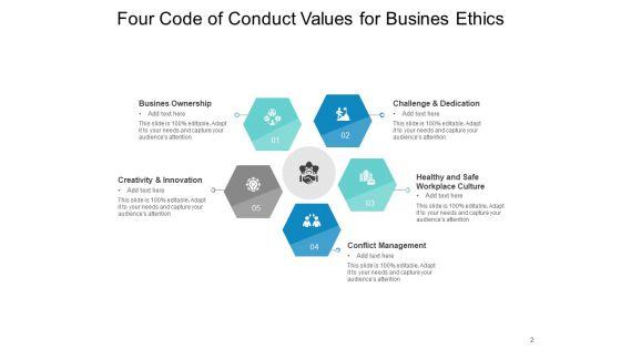 The_Four_Values_Framework_Organizational_Management_Ppt_PowerPoint_Presentation_Complete_Deck_Slide_2.jpg