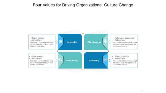 The_Four_Values_Framework_Organizational_Management_Ppt_PowerPoint_Presentation_Complete_Deck_Slide_7.jpg