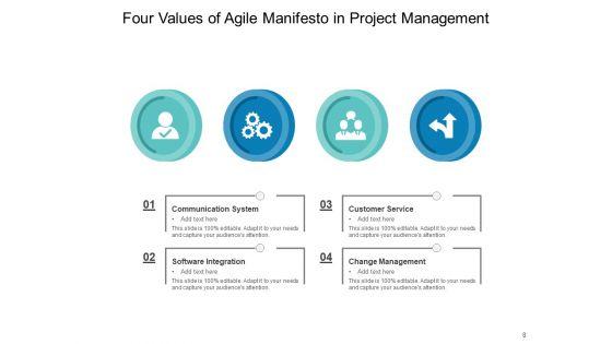 The_Four_Values_Framework_Organizational_Management_Ppt_PowerPoint_Presentation_Complete_Deck_Slide_8.jpg