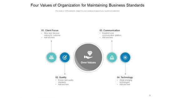 The_Four_Values_Framework_Organizational_Management_Ppt_PowerPoint_Presentation_Complete_Deck_Slide_9.jpg