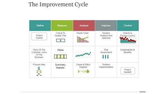 The Improvement Cycle Ppt PowerPoint Presentation Layouts The Improvement Cycle Ppt PowerPoint Presentation Layouts
