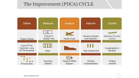 The_Improvement_Cycle_Ppt_PowerPoint_Presentation_Show_Example_Slide_1.jpg