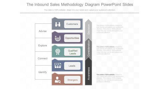 The_Inbound_Sales_Methodology_Diagram_Powerpoint_Slides_1.jpg