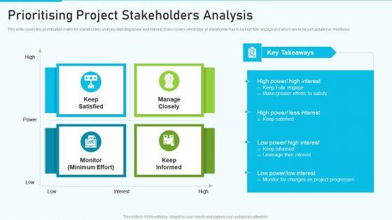 The_Optimum_Human_Capital_Strategic_Tools_And_Templates_Prioritising_Project_Stakeholders_Rules_PDF_Slide_1.jpg