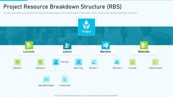 The_Optimum_Human_Capital_Strategic_Tools_And_Templates_Project_Resource_Breakdown_Ideas_PDF_Slide_1.jpg