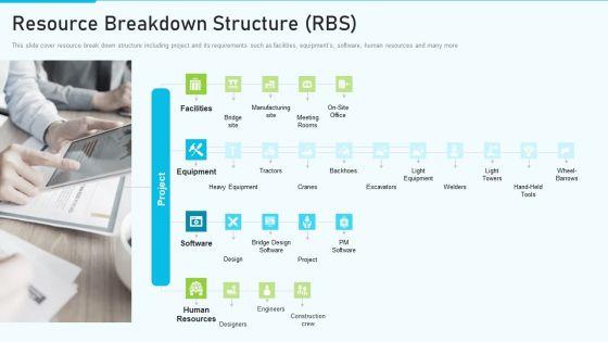The_Optimum_Human_Capital_Strategic_Tools_And_Templates_Resource_Breakdown_Structure_Rbs_Brochure_PDF_Slide_1.jpg