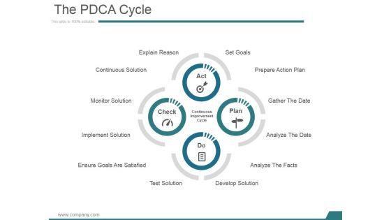 The_Pdca_Cycle_Ppt_PowerPoint_Presentation_Outline_Pictures_Slide_1.jpg