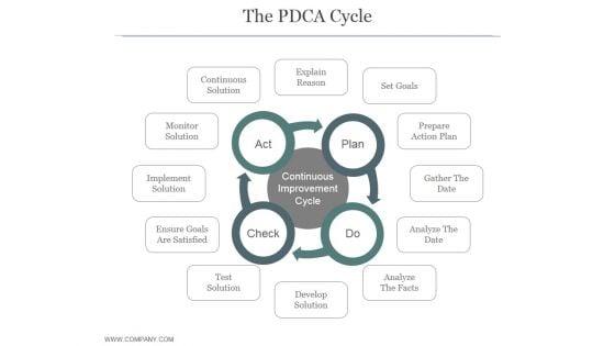 The_Pdca_Cycle_Ppt_PowerPoint_Presentation_Slide_Slide_1.jpg