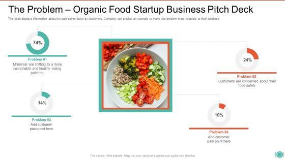 The_Problem_Organic_Food_Startup_Business_Pitch_Deck_Topics_PDF_Slide_1.jpg