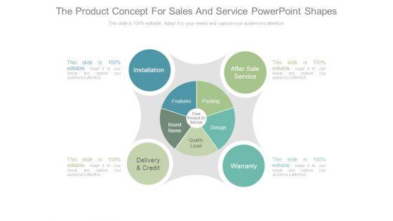 The_Product_Concept_For_Sales_And_Service_Powerpoint_Shapes_1.jpg