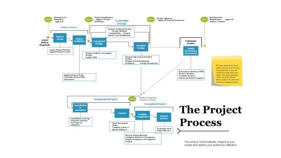 The_Project_Process_Ppt_PowerPoint_Presentation_Styles_Visuals_Slide_1.jpg