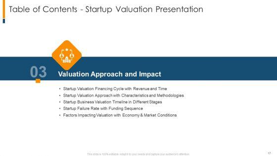 The_Realistic_Guide_To_Initial_Business_Startup_Estimation_Ppt_PowerPoint_Presentation_Complete_Deck_With_Slides_Slide_17.jpg