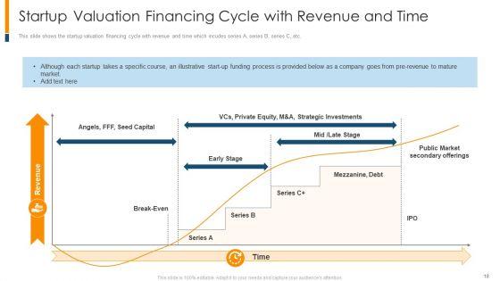 The_Realistic_Guide_To_Initial_Business_Startup_Estimation_Ppt_PowerPoint_Presentation_Complete_Deck_With_Slides_Slide_18.jpg