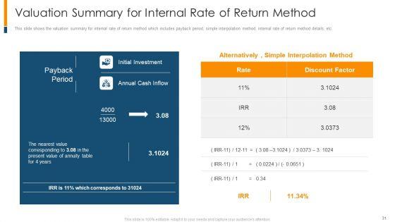 The_Realistic_Guide_To_Initial_Business_Startup_Estimation_Ppt_PowerPoint_Presentation_Complete_Deck_With_Slides_Slide_31.jpg