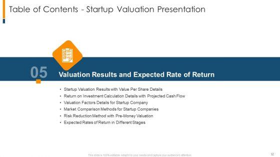 The_Realistic_Guide_To_Initial_Business_Startup_Estimation_Ppt_PowerPoint_Presentation_Complete_Deck_With_Slides_Slide_32.jpg