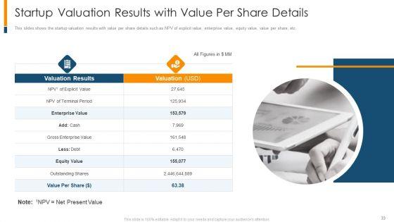 The_Realistic_Guide_To_Initial_Business_Startup_Estimation_Ppt_PowerPoint_Presentation_Complete_Deck_With_Slides_Slide_33.jpg