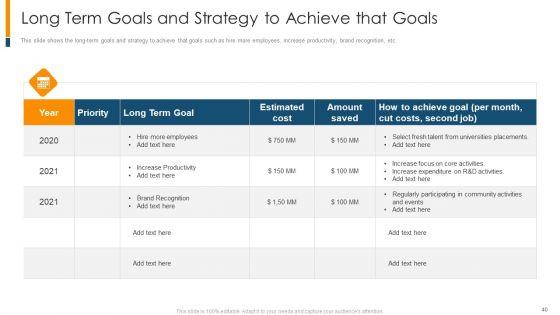 The_Realistic_Guide_To_Initial_Business_Startup_Estimation_Ppt_PowerPoint_Presentation_Complete_Deck_With_Slides_Slide_40.jpg