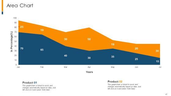 The_Realistic_Guide_To_Initial_Business_Startup_Estimation_Ppt_PowerPoint_Presentation_Complete_Deck_With_Slides_Slide_45.jpg